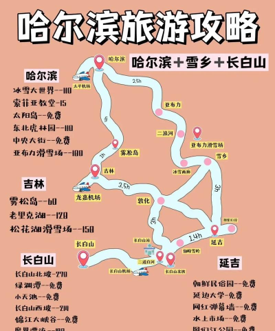 东北怎么玩,冬季冰雪体验,夏季避暑攻略 东北怎么玩,冬季冰雪体验,夏季避暑攻略