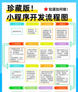 微信怎么弄小程序,开发流程详解,新手也能上手 微信怎么弄小程序,开发流程详解,新手也能上手