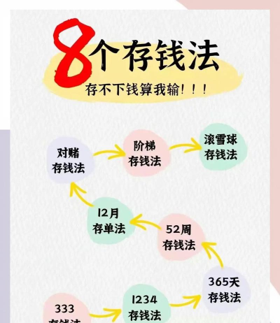 钱如何运用,提升生活品质,实现财务自由 钱如何运用,提升生活品质,实现财务自由