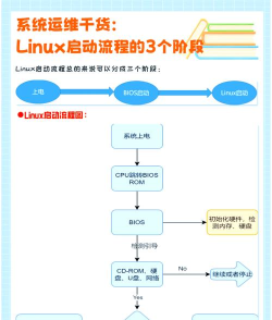 如何转系统,操作步骤详解,常见问题解答 如何转系统,操作步骤详解,常见问题解答