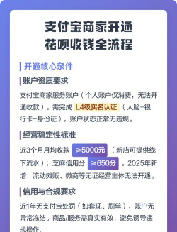花呗收款,商家开通方法,常见问题解答 花呗收款,商家开通方法,常见问题解答