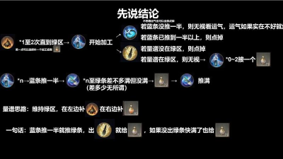 炼金怎么打,掌握核心技巧,轻松应对挑战 炼金怎么打,掌握核心技巧,轻松应对挑战