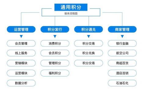 如何赠送积分,提升用户粘性,增加平台活跃度 如何赠送积分,提升用户粘性,增加平台活跃度