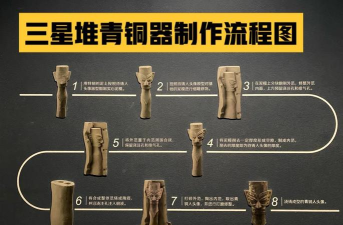 青铜怎么做,材料准备,步骤详解 青铜怎么做,材料准备,步骤详解