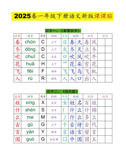 春怎么拼,拼音规则,常见错误 春怎么拼,拼音规则,常见错误