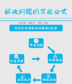 ppt如何解锁,常见问题,解决方向 ppt如何解锁,常见问题,解决方向