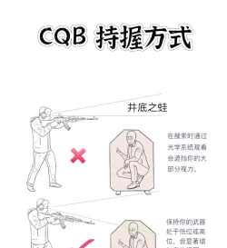 如何玩好狙击,提升命中率,掌握核心技巧 如何玩好狙击,提升命中率,掌握核心技巧