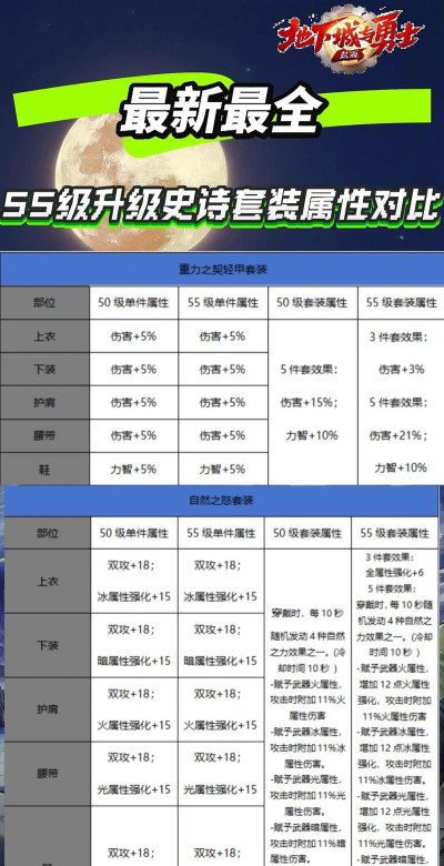 dnf怎么升级装备,提升战力,避免浪费 dnf怎么升级装备,提升战力,避免浪费