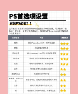 PS怎么装,安装步骤详解,新手避坑指南 PS怎么装,安装步骤详解,新手避坑指南