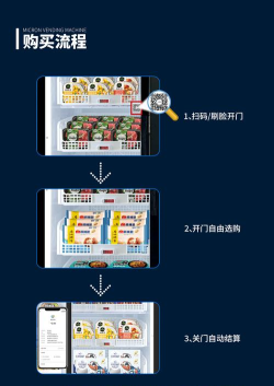 自动贩卖机怎么用,快速上手,轻松购物 自动贩卖机怎么用,快速上手,轻松购物
