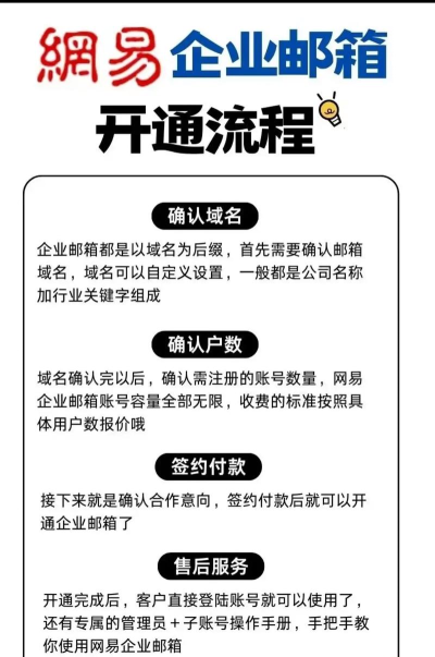邮箱怎么开,注册步骤详解,新手快速上手 邮箱怎么开,注册步骤详解,新手快速上手