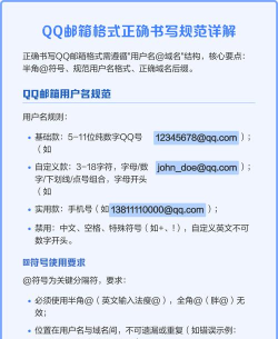 qq邮箱格式怎么写,正确填写方法,避免发送失败 qq邮箱格式怎么写,正确填写方法,避免发送失败