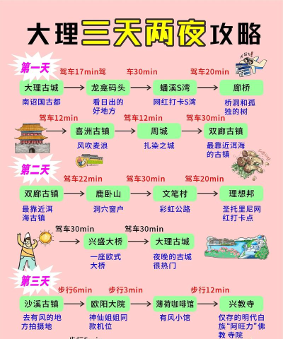 大理怎么玩,避开人挤人,体验地道生活 大理怎么玩,避开人挤人,体验地道生活
