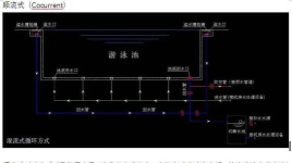 如何建游泳池,关键步骤梳理,避开常见误区 如何建游泳池,关键步骤梳理,避开常见误区
