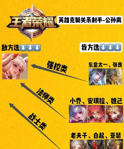 公孙离怎么打,克制她的英雄,对线技巧分享 公孙离怎么打,克制她的英雄,对线技巧分享