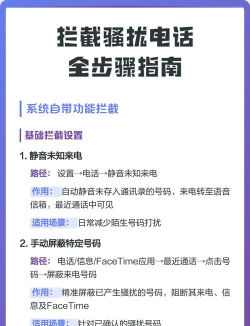 骚扰拦截怎么设置,手机自带功能,第三方软件选择 骚扰拦截怎么设置,手机自带功能,第三方软件选择