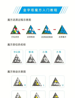 如何做金字塔,快速入门指南,掌握核心技巧 如何做金字塔,快速入门指南,掌握核心技巧