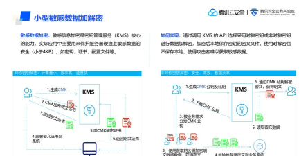 密钥怎么用,安全使用指南,避免常见错误 密钥怎么用,安全使用指南,避免常见错误
