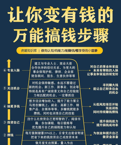 怎么多赚钱,提升收入水平,实现财务自由 怎么多赚钱,提升收入水平,实现财务自由