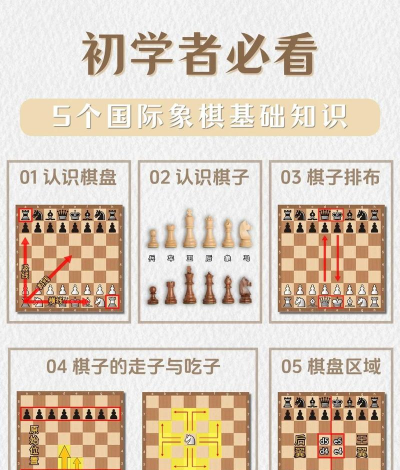 国际象棋怎么玩,掌握基本规则,快速上手对局 国际象棋怎么玩,掌握基本规则,快速上手对局