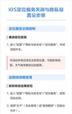 定位服务怎么关闭,手机隐私保护,详细步骤指南 定位服务怎么关闭,手机隐私保护,详细步骤指南