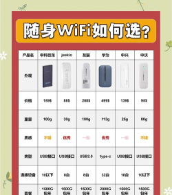 随身wifi怎么用,快速上手指南,常见问题解答 随身wifi怎么用,快速上手指南,常见问题解答