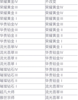 英雄联盟英雄怎么升级,快速提升等级技巧,新手进阶必看攻略 英雄联盟英雄怎么升级,快速提升等级技巧,新手进阶必看攻略
