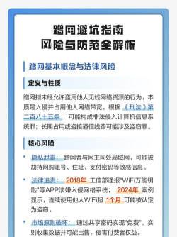 怎么蹭网,破解密码风险,合法替代方案 怎么蹭网,破解密码风险,合法替代方案
