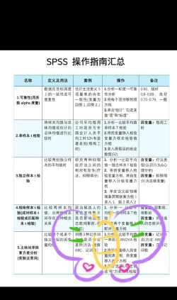 spss怎么用,新手入门指南,快速掌握核心操作 spss怎么用,新手入门指南,快速掌握核心操作