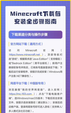 我的世界怎么下载,官方渠道在哪,安全安装指南 我的世界怎么下载,官方渠道在哪,安全安装指南