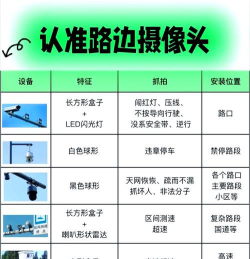 怎么查看摄像头,常见疑问,解决方向 怎么查看摄像头,常见疑问,解决方向