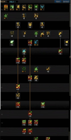 dnf打团怎么打,掌握核心机制,提升通关效率 dnf打团怎么打,掌握核心机制,提升通关效率