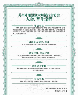 商会怎么加入,了解入会条件,找到申请渠道 商会怎么加入,了解入会条件,找到申请渠道