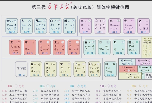 制五笔怎么打,拆字方法,输入技巧 制五笔怎么打,拆字方法,输入技巧