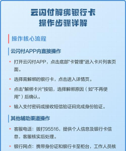 云闪付怎么解绑银行卡,操作步骤详解,避免常见问题 云闪付怎么解绑银行卡,操作步骤详解,避免常见问题
