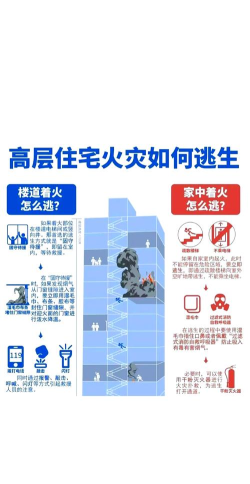 楼顶怎么上去,安全通道在哪,紧急情况怎么办 楼顶怎么上去,安全通道在哪,紧急情况怎么办