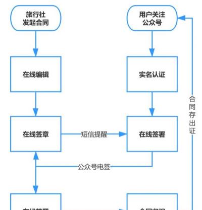 电子合同怎么弄,签署流程详解,常见问题解答 电子合同怎么弄,签署流程详解,常见问题解答