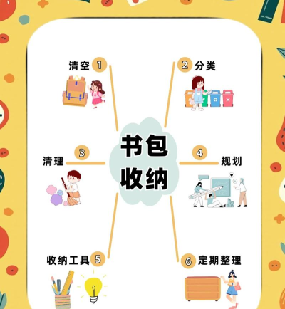 如何整理背包,告别杂乱无章,提升出行效率 如何整理背包,告别杂乱无章,提升出行效率