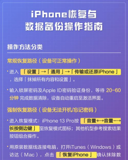 苹果数据怎么备份,防止丢失,轻松恢复 苹果数据怎么备份,防止丢失,轻松恢复