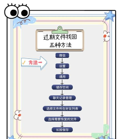 微信文件过期怎么恢复,找回丢失文件,掌握实用方法 微信文件过期怎么恢复,找回丢失文件,掌握实用方法