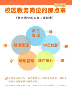 如何牧会,理解核心职责,掌握实践方法 如何牧会,理解核心职责,掌握实践方法