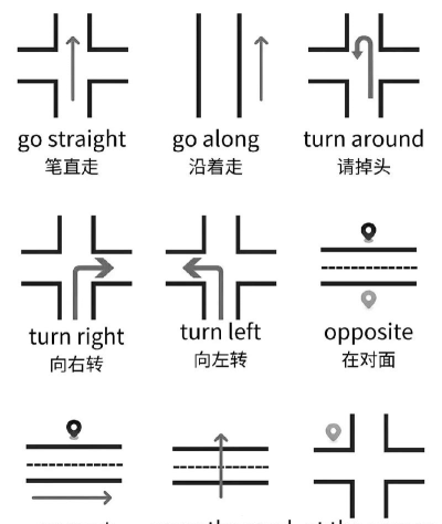 如何该图标,常见疑问,解决方向 如何该图标,常见疑问,解决方向