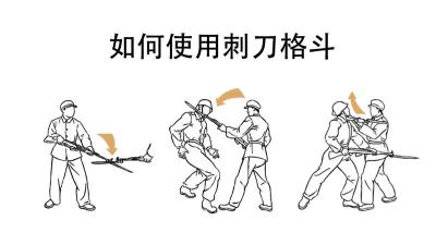 如何上刺刀,掌握正确方法,避免操作失误 如何上刺刀,掌握正确方法,避免操作失误