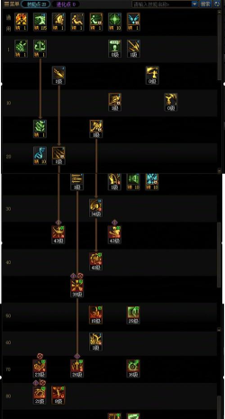 dnf怎么加点,技能选择技巧,实战效果分析 dnf怎么加点,技能选择技巧,实战效果分析