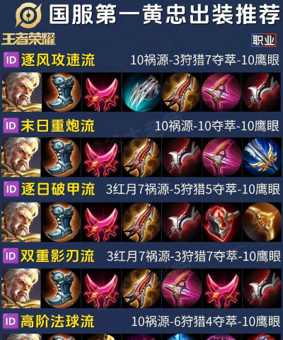 黄忠如何雷,技能连招技巧,实战打法解析 黄忠如何雷,技能连招技巧,实战打法解析