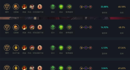 lol天赋怎么点,新手快速上手,老手优化细节 lol天赋怎么点,新手快速上手,老手优化细节