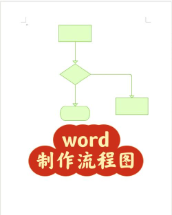 word文档怎么做,快速上手,轻松搞定 word文档怎么做,快速上手,轻松搞定