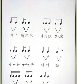 如何看节拍,掌握音乐节奏,提升演奏准确度 如何看节拍,掌握音乐节奏,提升演奏准确度