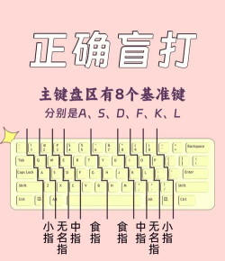 如何熟悉键盘,提升打字速度,掌握盲打技巧 如何熟悉键盘,提升打字速度,掌握盲打技巧