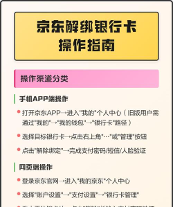 京东银行卡怎么解绑,操作步骤详解,避免常见问题 京东银行卡怎么解绑,操作步骤详解,避免常见问题